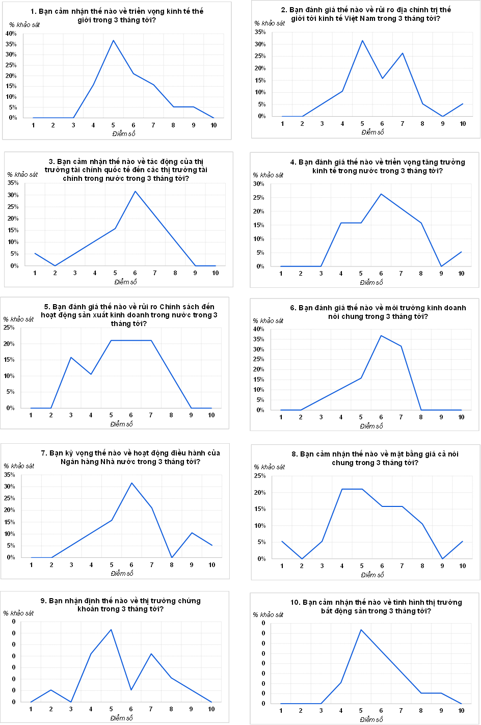 KET QUA KHAO SAT CHI SO NIEM TIN THI TRUONG VIRA 12/2025 3 KẾT QUẢ KHẢO SÁT CHỈ SỐ NIỀM TIN THỊ TRƯỜNG VIRA 12/2025 3